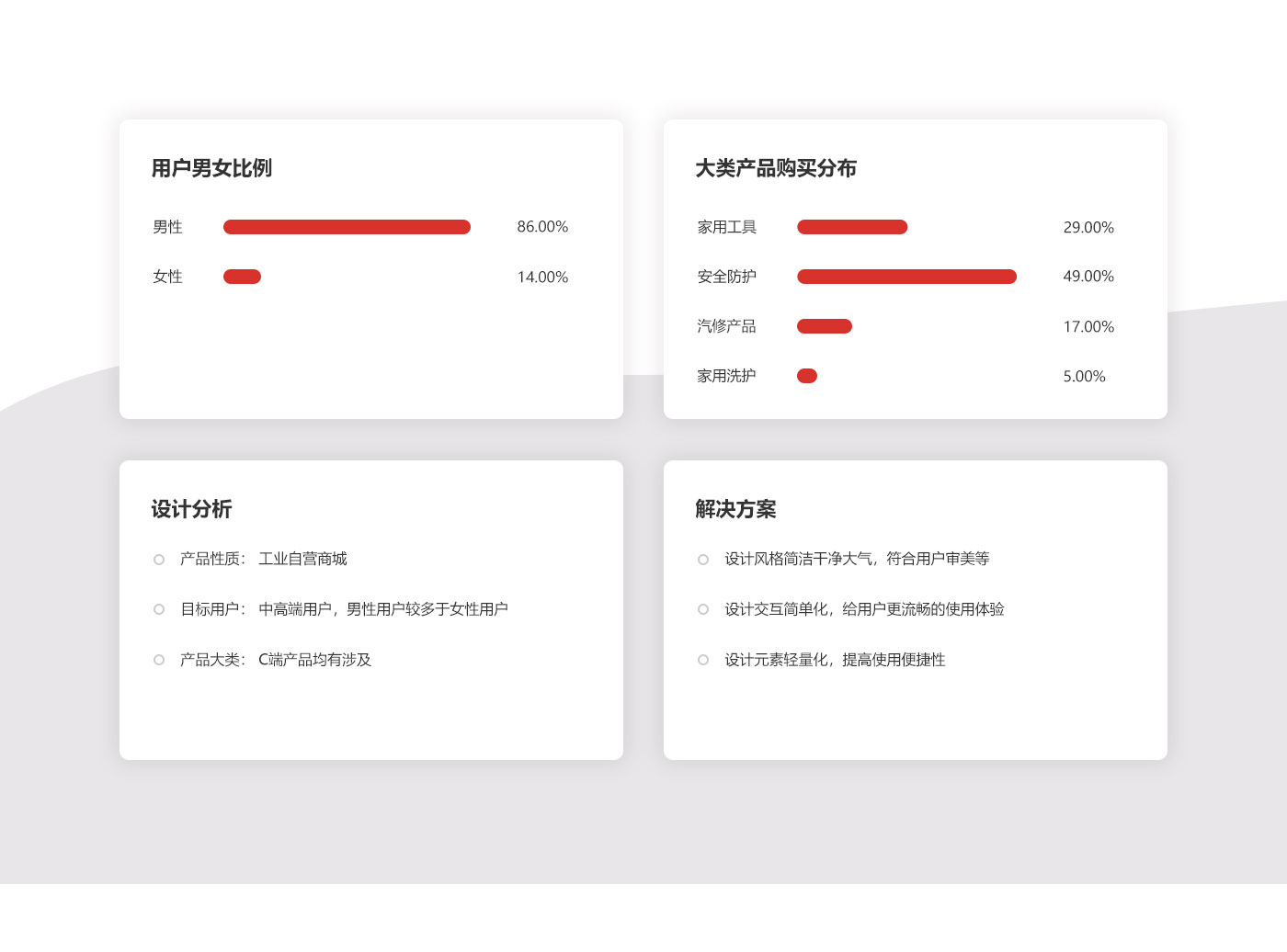 伍尔特工业商城