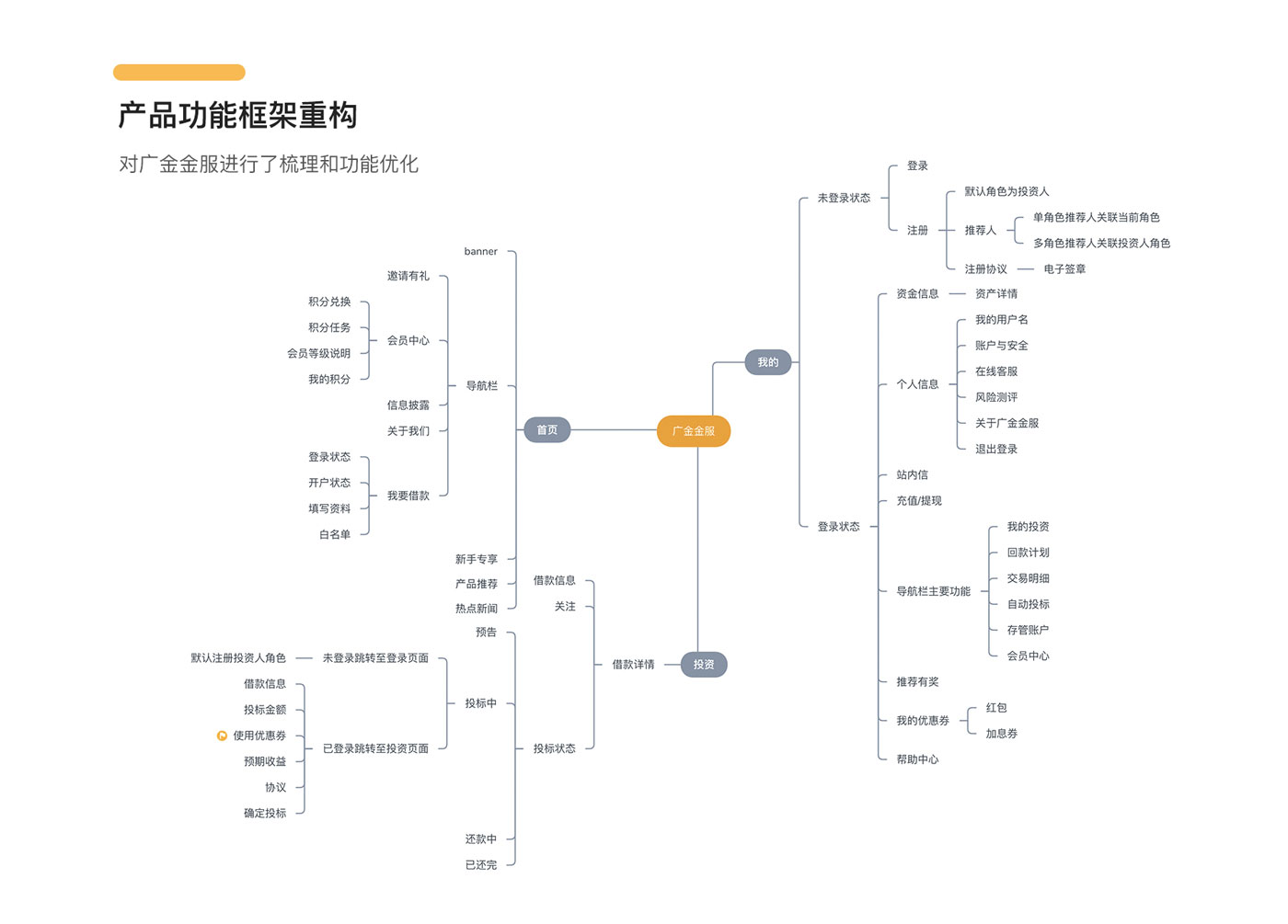 广金金服P2P平台